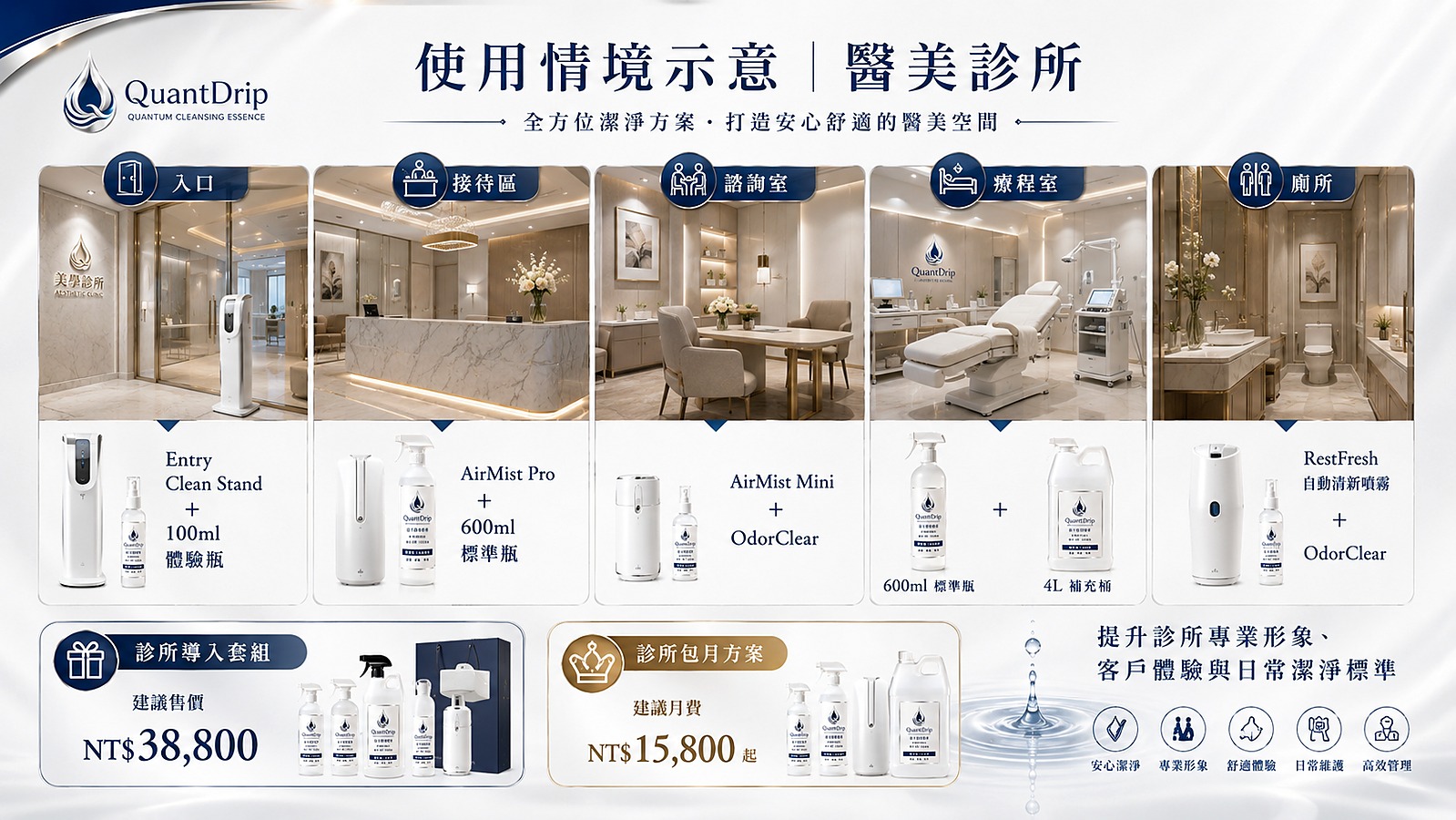 QuantDrip 醫美診所潔淨應用情境